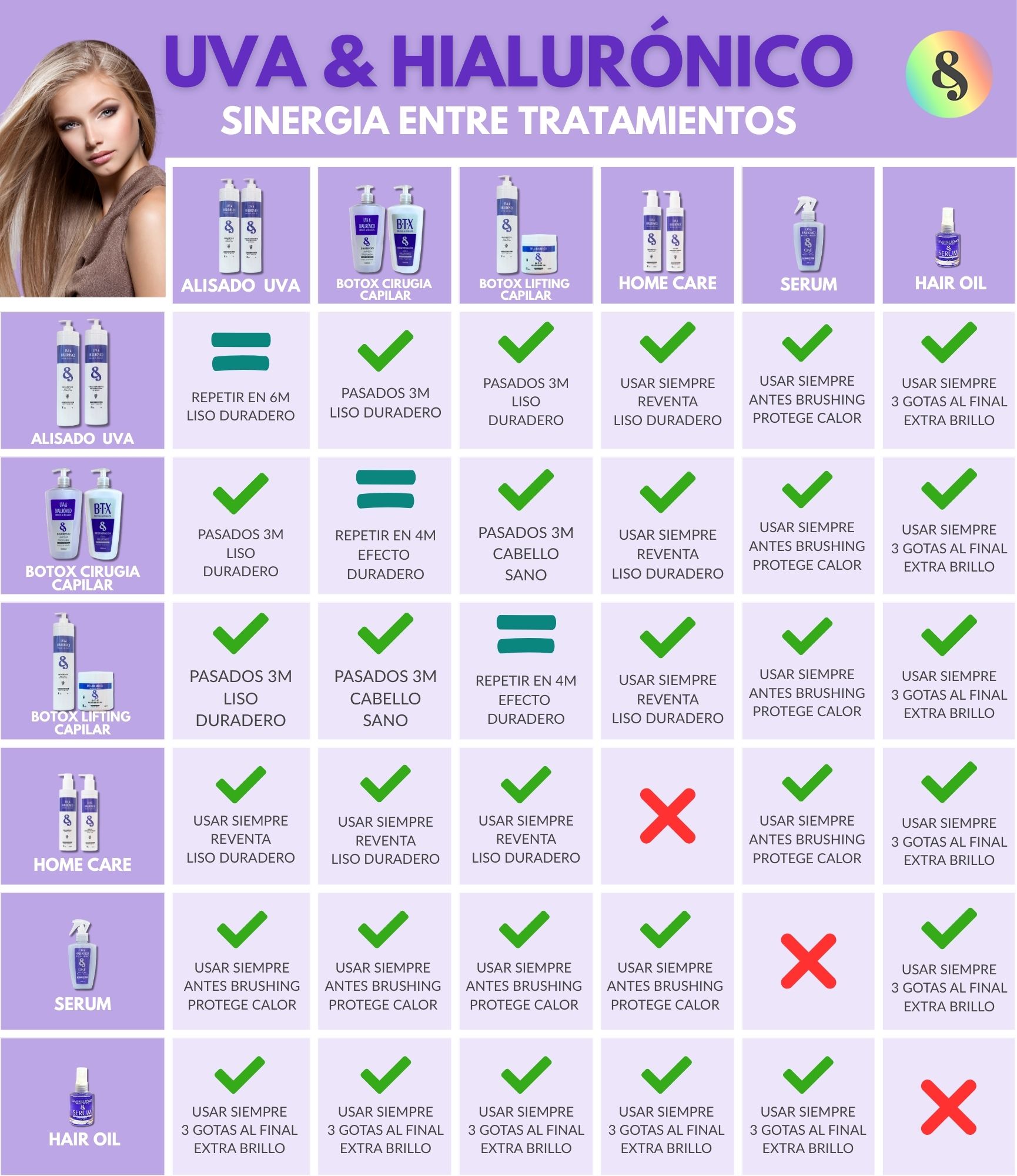 Kit Alisado de Keratina B&B Uva y Hialurónico 2x1L
