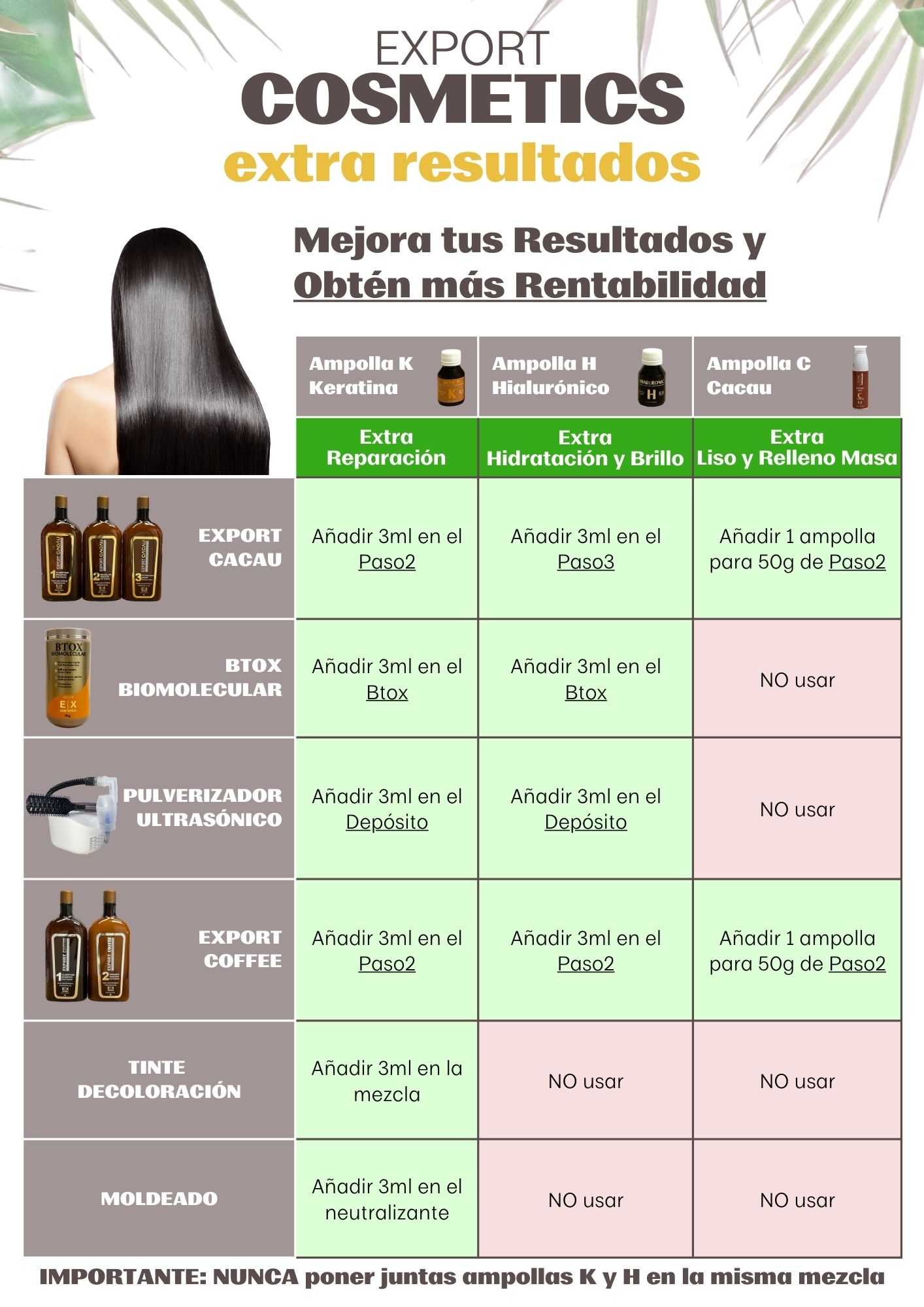 Ampolla Export Cacau Reparación K Keratina